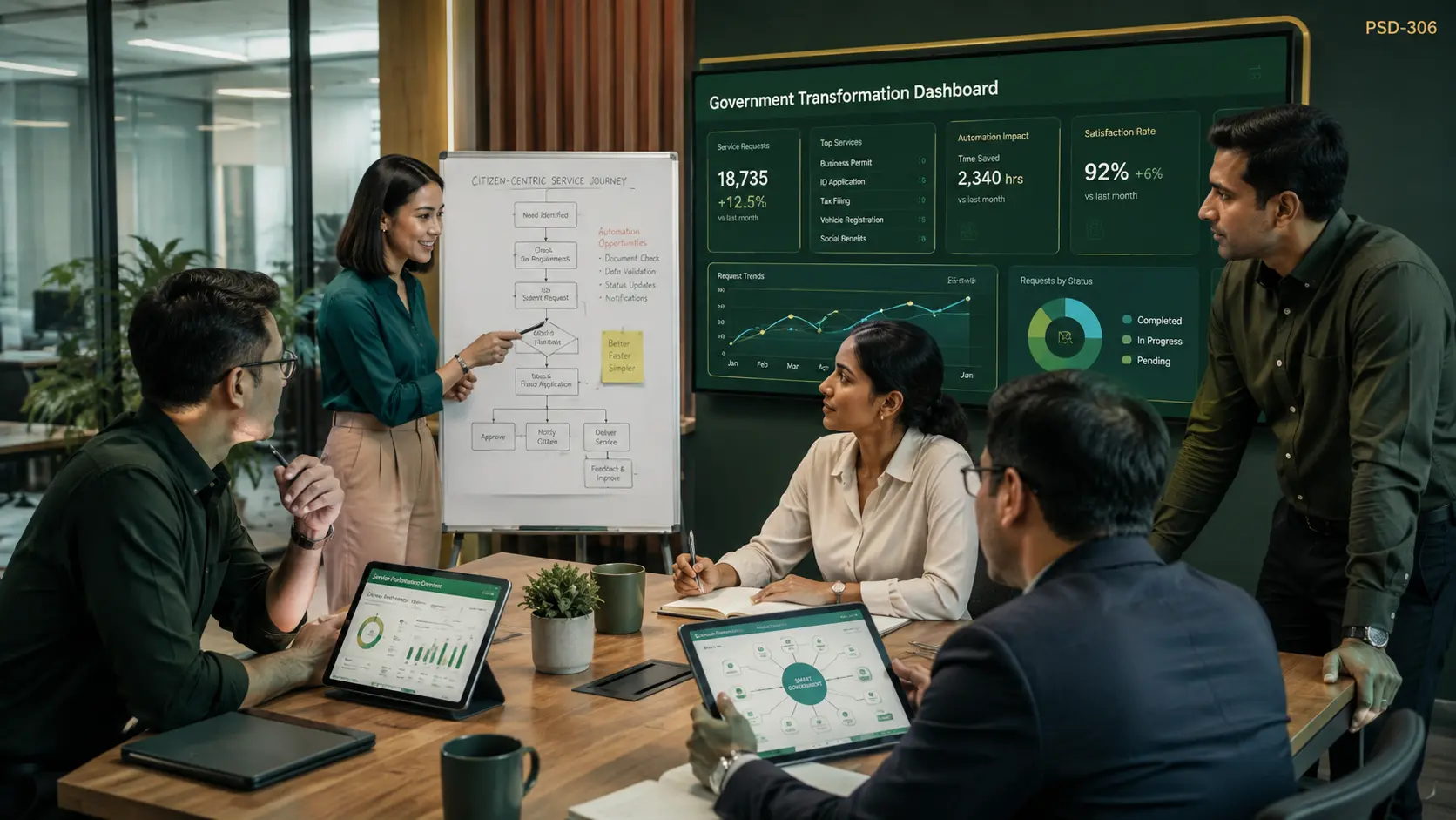 Innovation, Automation & Smart Government